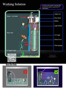 Aquarium UV Sterilizer,Pump for filter water circulating + air increase + UV Sterilize lamp + remove algae + deodorize fish tank